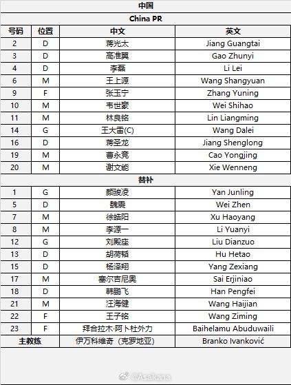  国足首发较上场变动：更改4人，蒋光太、李磊先发